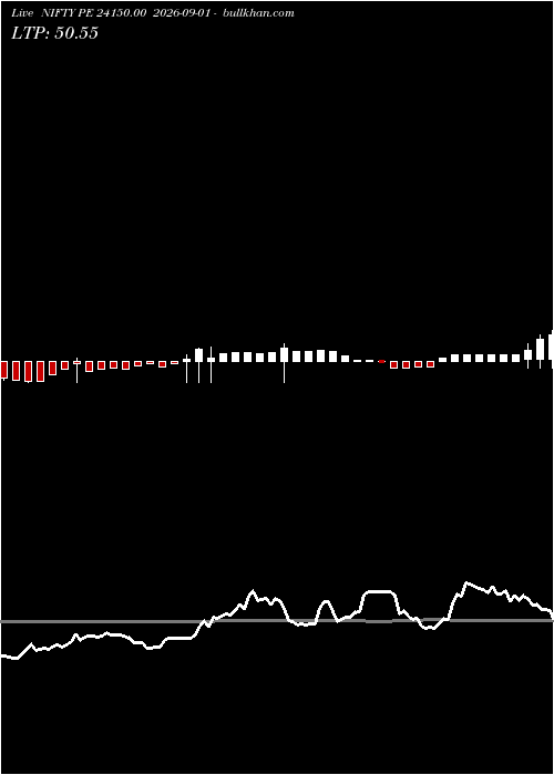  option chart NIFTY PE 24150.00 2026-09-01 
