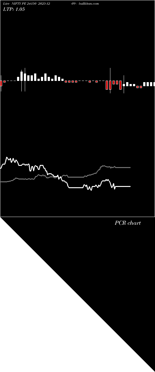  option chart NIFTY PE 24150 2025-12-09 