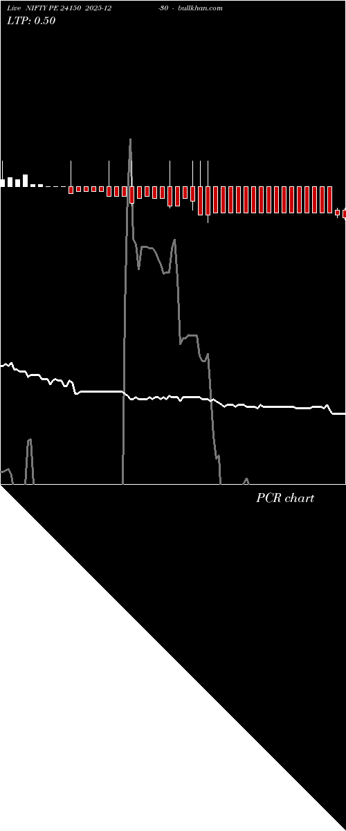  option chart NIFTY PE 24150 2025-12-30 