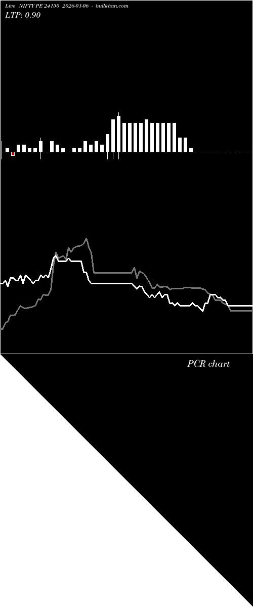  option chart NIFTY PE 24150 2026-01-06 