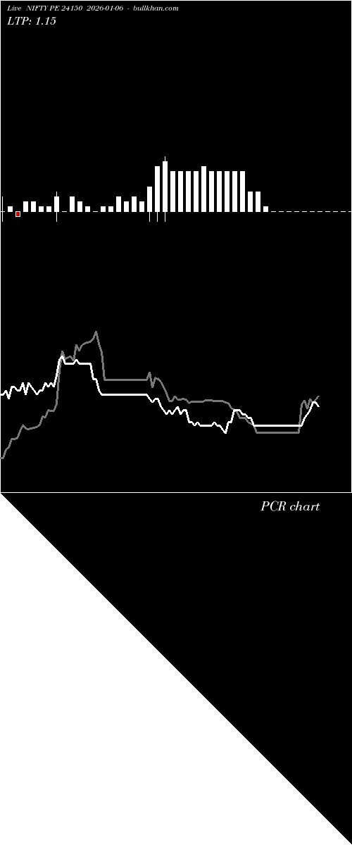  option chart NIFTY PE 24150 2026-01-06 