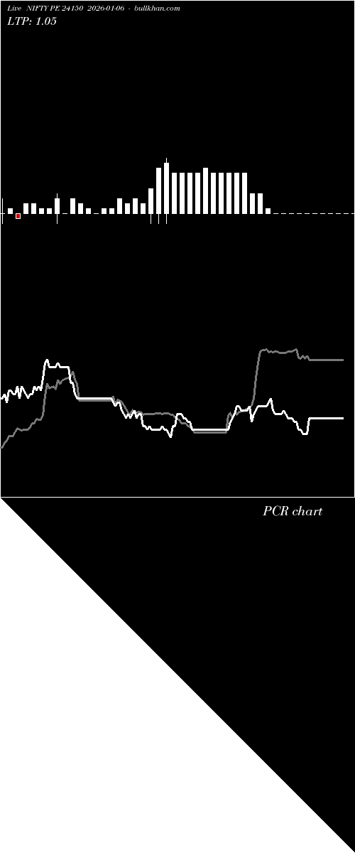  option chart NIFTY PE 24150 2026-01-06 