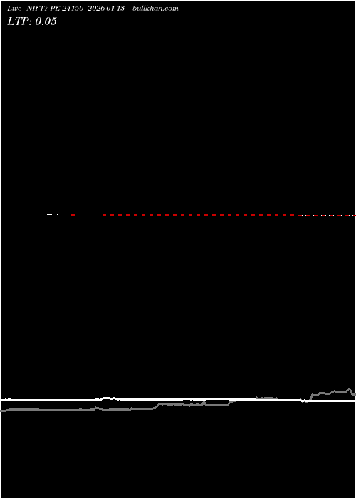  option chart NIFTY PE 24150 2026-01-13 