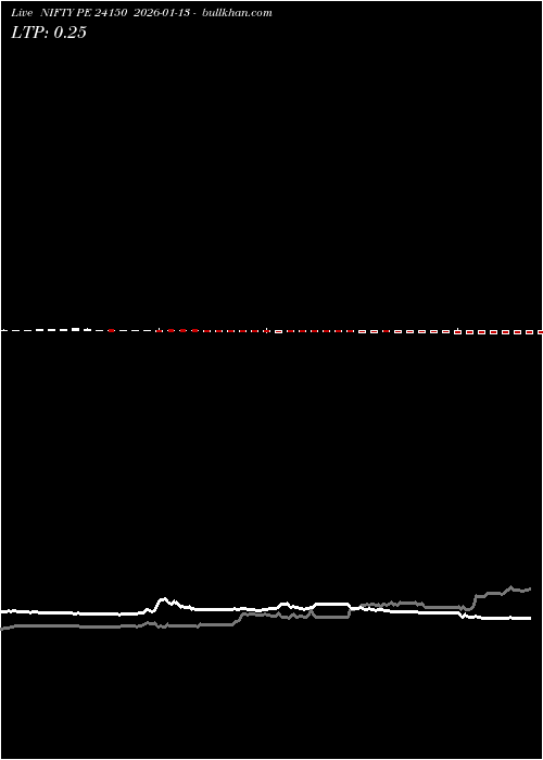  option chart NIFTY PE 24150 2026-01-13 