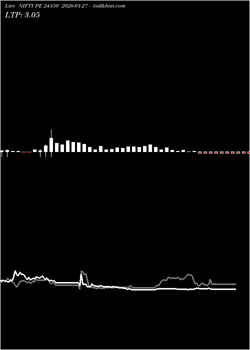  option chart NIFTY PE 24150 2026-01-27 