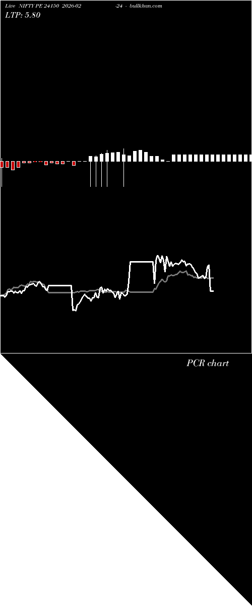  option chart NIFTY PE 24150 2026-02-24 
