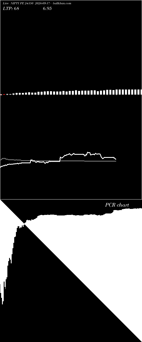 option chart NIFTY PE 24150 2026-03-17 