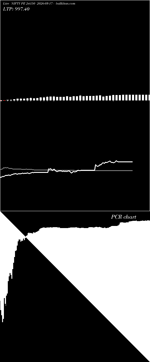  option chart NIFTY PE 24150 2026-03-17 