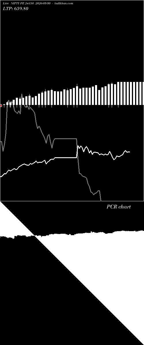  option chart NIFTY PE 24150 2026-03-30 
