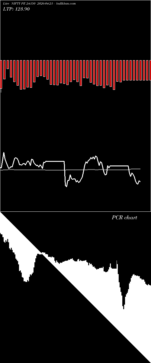  option chart NIFTY PE 24150 2026-04-21 