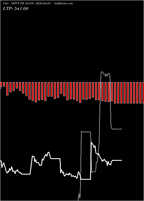  option chart NIFTY PE 24150 2026-04-28 