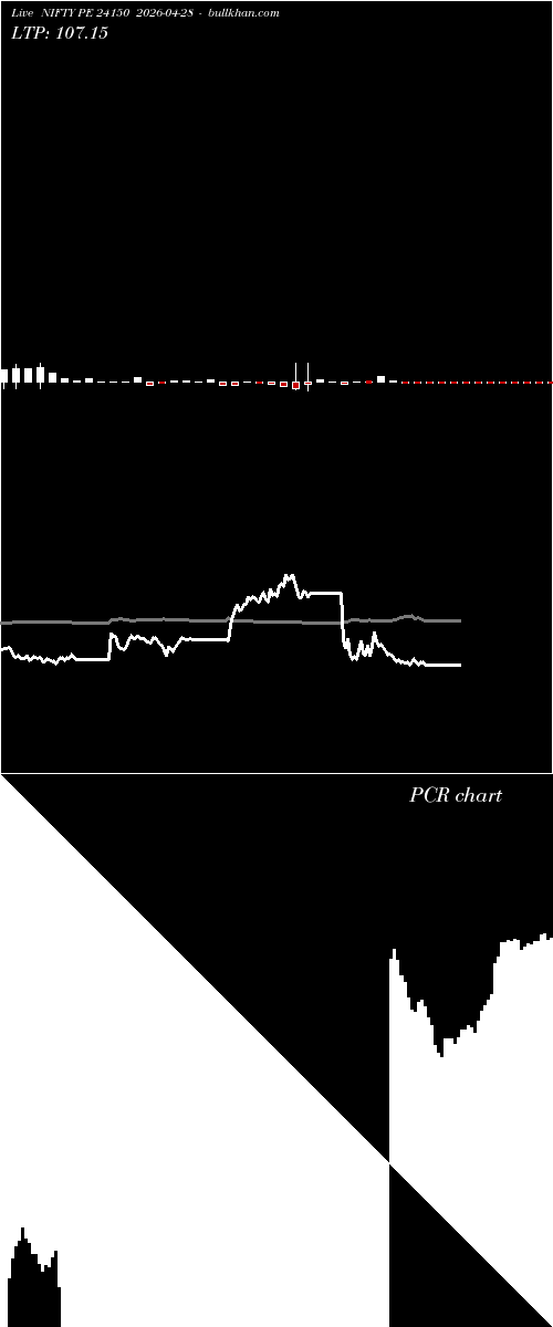  option chart NIFTY PE 24150 2026-04-28 