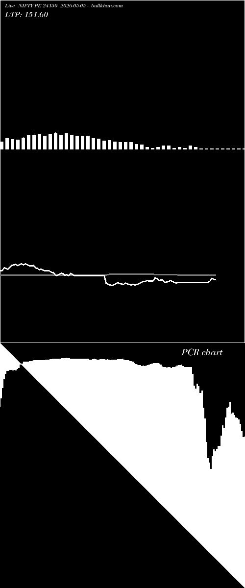 option chart NIFTY PE 24150 2026-05-05 
