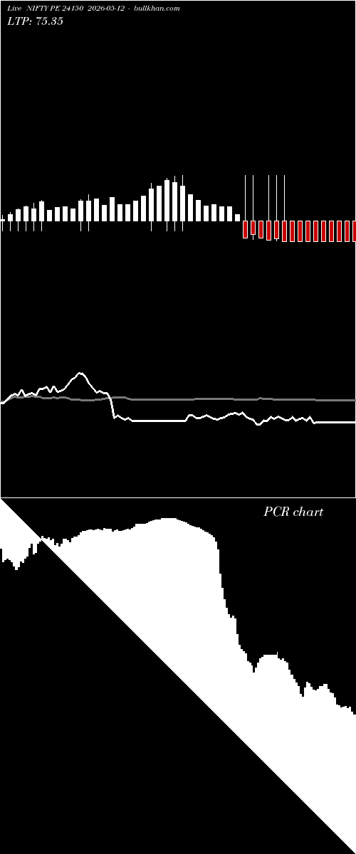  option chart NIFTY PE 24150 2026-05-12 
