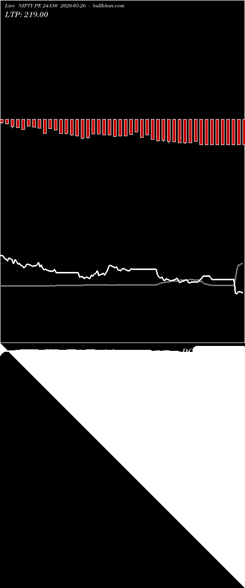  option chart NIFTY PE 24150 2026-05-26 