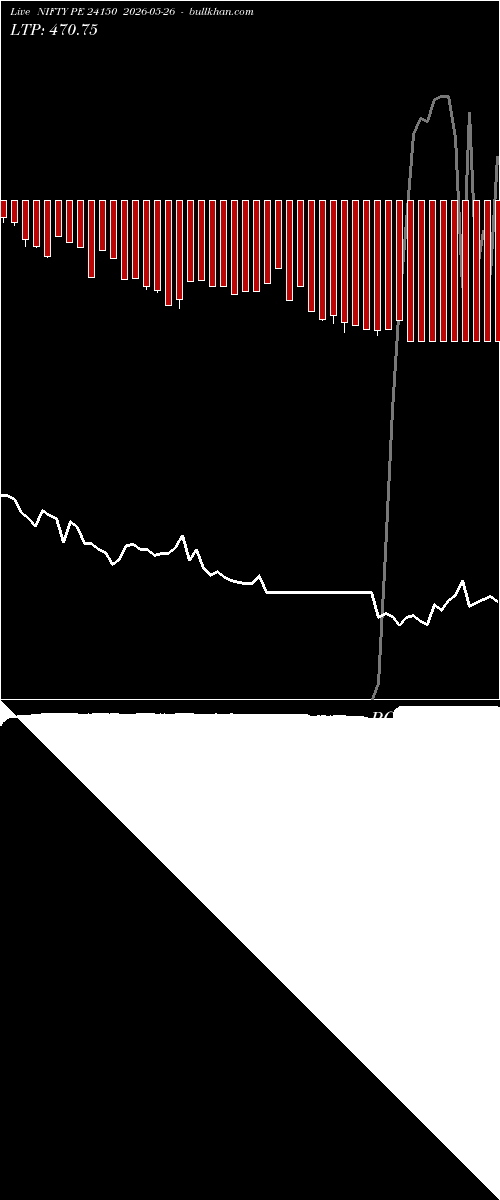  option chart NIFTY PE 24150 2026-05-26 