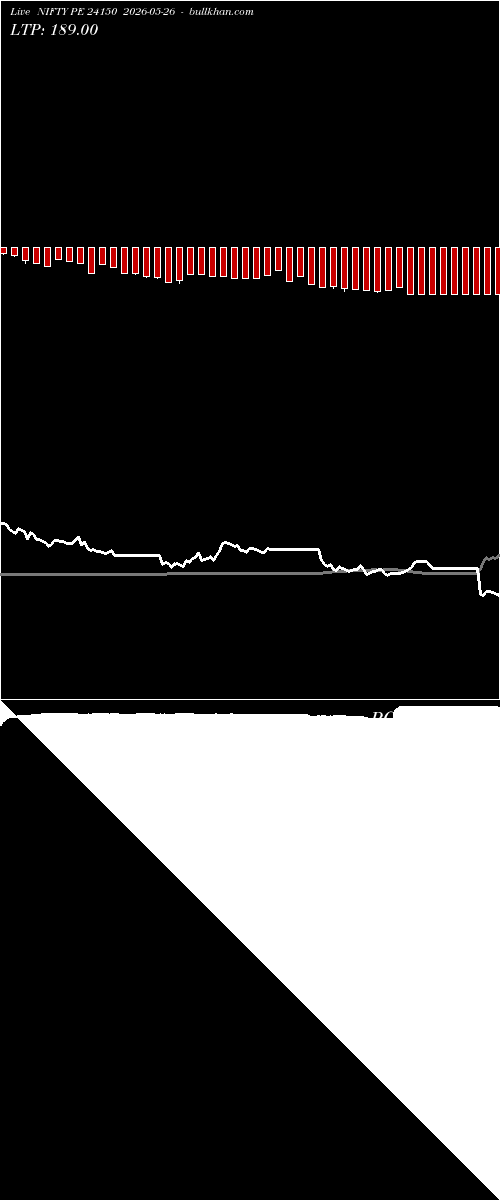  option chart NIFTY PE 24150 2026-05-26 