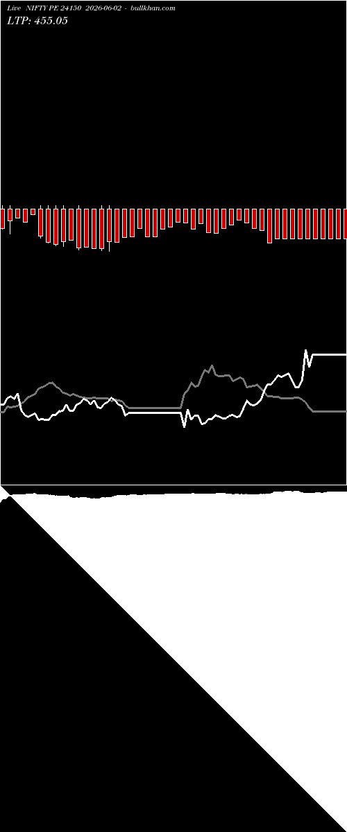  option chart NIFTY PE 24150 2026-06-02 