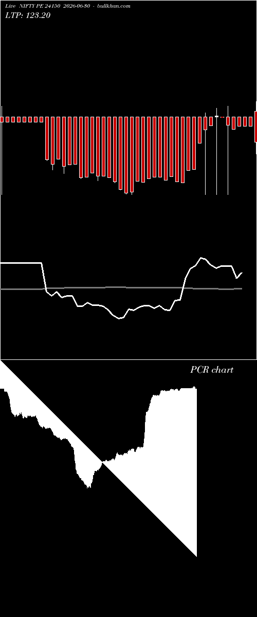  option chart NIFTY PE 24150 2026-06-30 