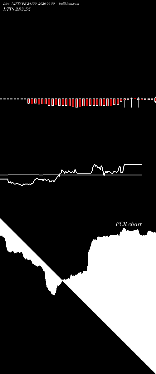  option chart NIFTY PE 24150 2026-06-30 