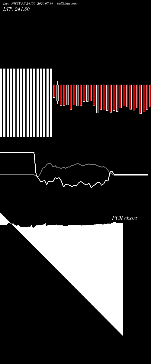  option chart NIFTY PE 24150 2026-07-14 