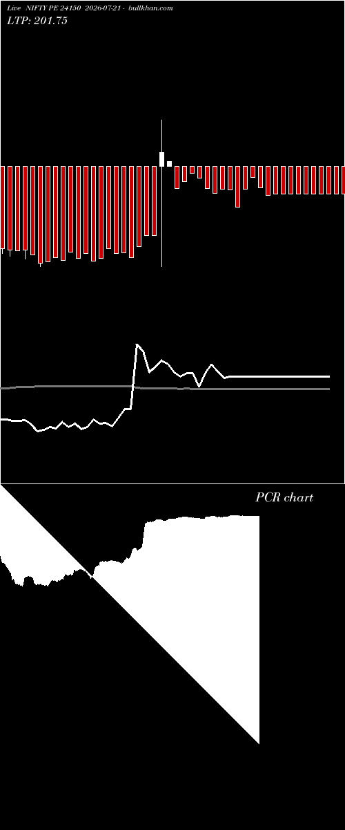  option chart NIFTY PE 24150 2026-07-21 