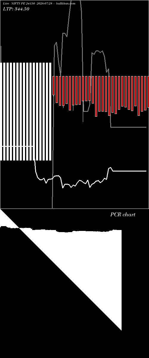  option chart NIFTY PE 24150 2026-07-28 