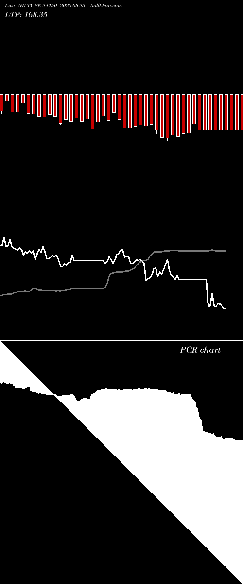 option chart NIFTY PE 24150 2026-08-25 