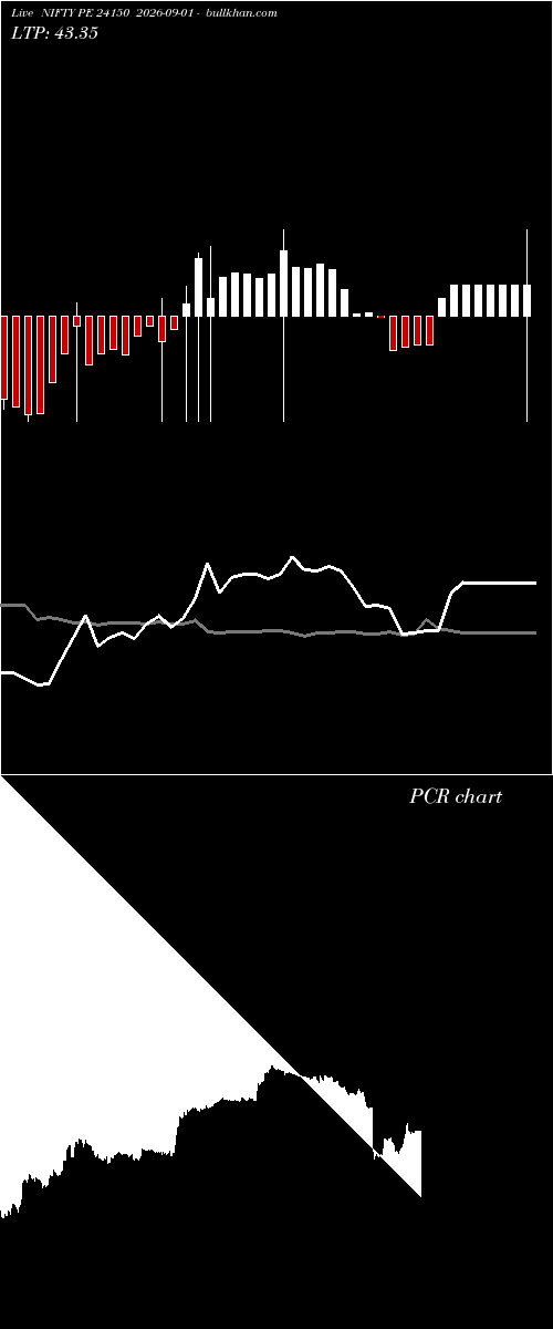  option chart NIFTY PE 24150 2026-09-01 