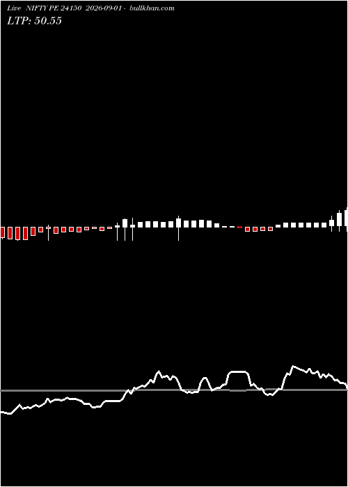  option chart NIFTY PE 24150 2026-09-01 