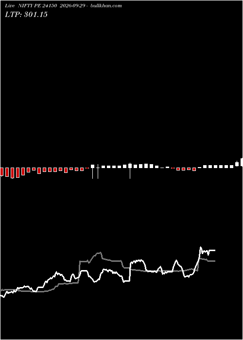  option chart NIFTY PE 24150 2026-09-29 