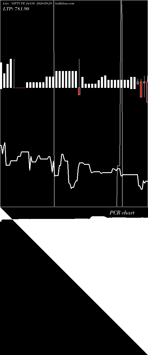  option chart NIFTY PE 24150 2026-09-29 