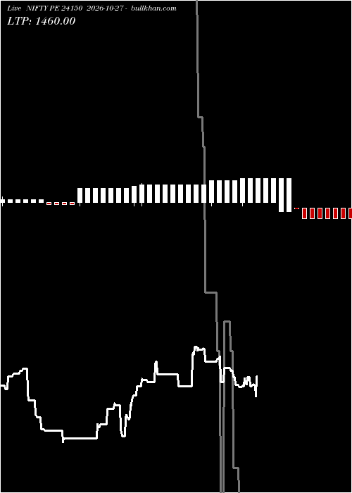  option chart NIFTY PE 24150 2026-10-27 