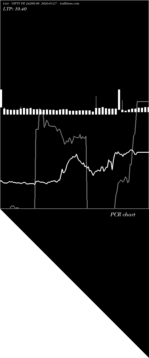  option chart NIFTY PE 24200.00 2026-01-27 
