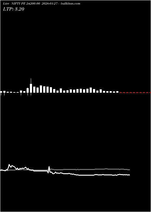  option chart NIFTY PE 24200.00 2026-01-27 