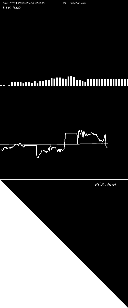  option chart NIFTY PE 24200.00 2026-02-24 