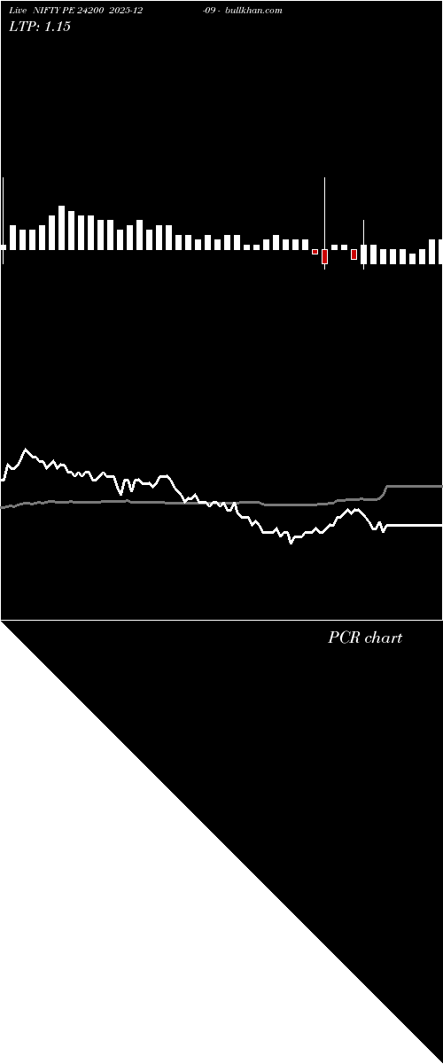  option chart NIFTY PE 24200 2025-12-09 