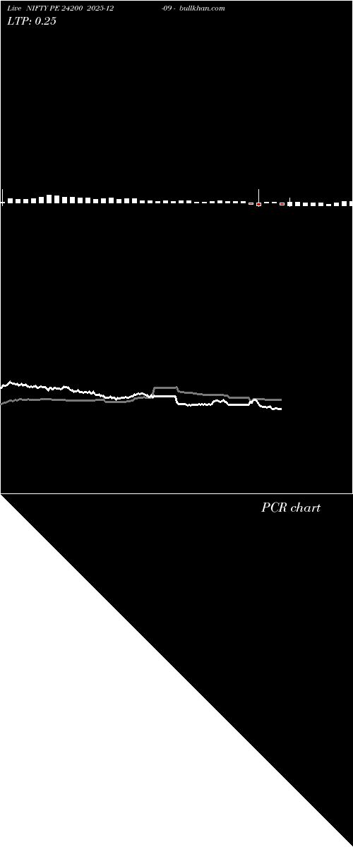  option chart NIFTY PE 24200 2025-12-09 