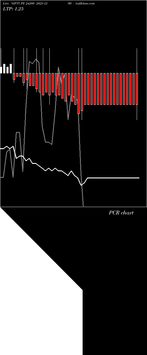  option chart NIFTY PE 24200 2025-12-30 