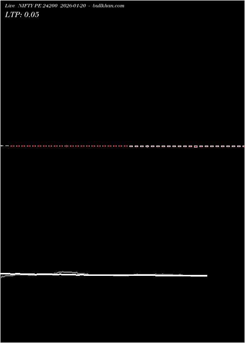  option chart NIFTY PE 24200 2026-01-20 