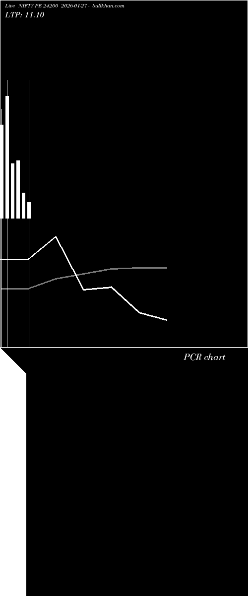 option chart NIFTY PE 24200 2026-01-27 