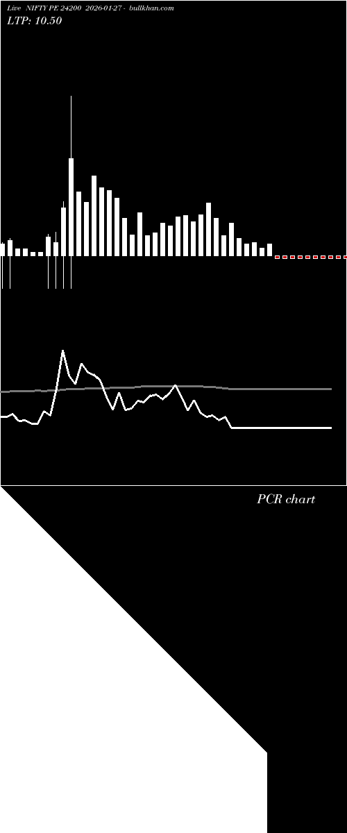  option chart NIFTY PE 24200 2026-01-27 