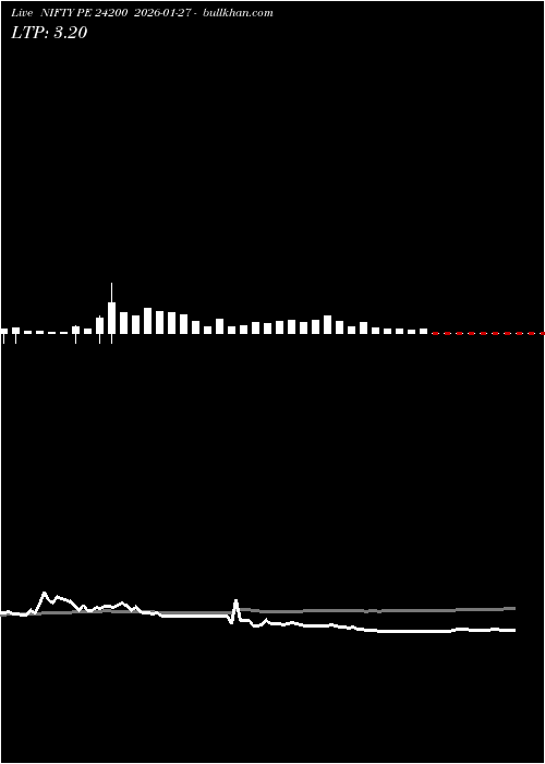  option chart NIFTY PE 24200 2026-01-27 