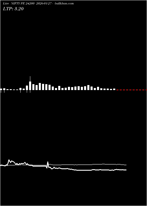  option chart NIFTY PE 24200 2026-01-27 