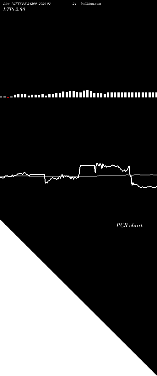 option chart NIFTY PE 24200 2026-02-24 