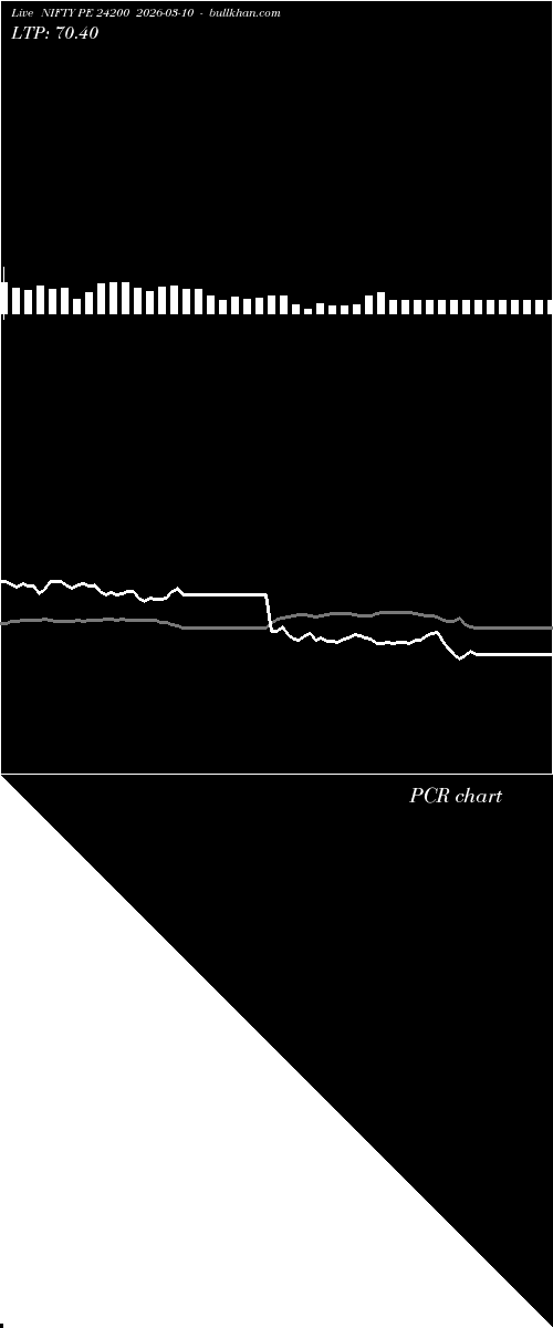  option chart NIFTY PE 24200 2026-03-10 