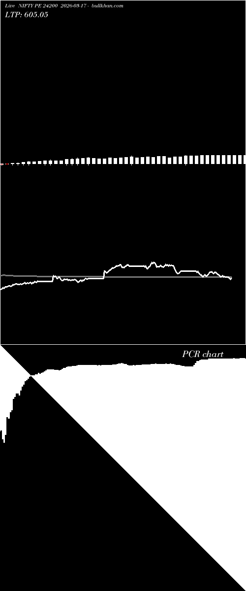  option chart NIFTY PE 24200 2026-03-17 