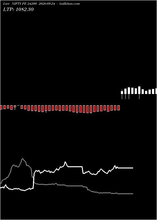  option chart NIFTY PE 24200 2026-03-24 