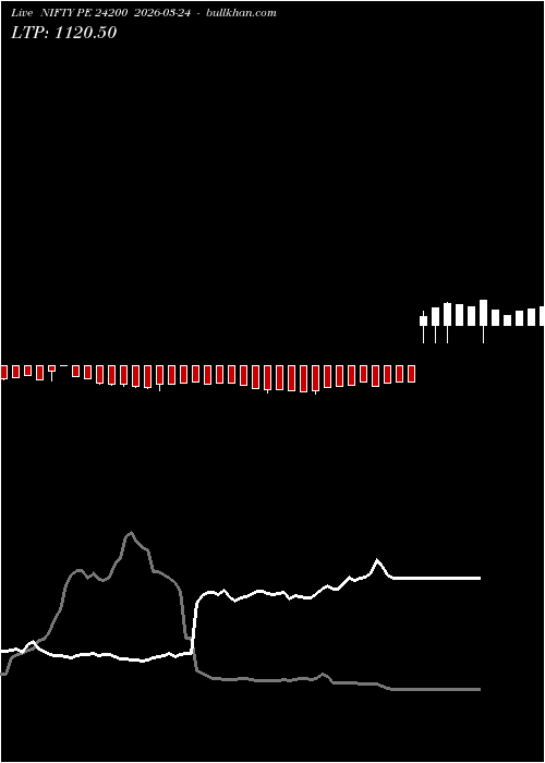  option chart NIFTY PE 24200 2026-03-24 