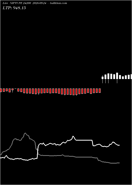  option chart NIFTY PE 24200 2026-03-24 